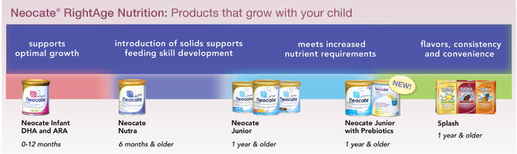 Neocate RightAge Nutrition
